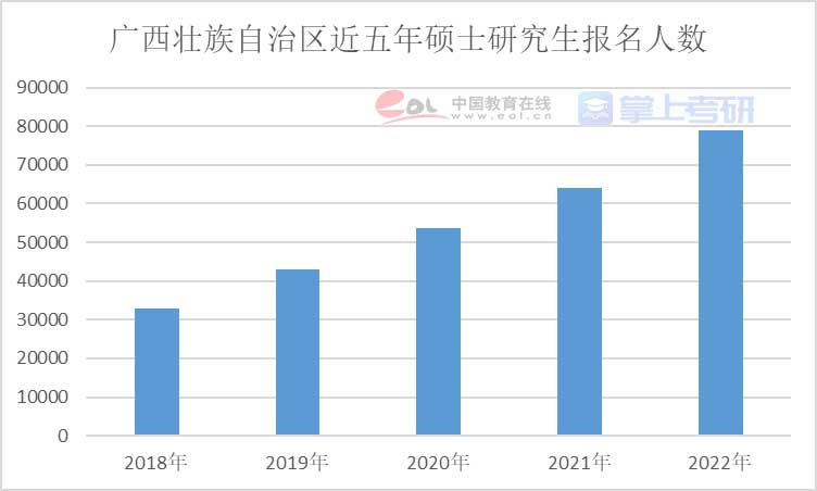 重磅《2022年全國研究生招生調查報告》已出，趕緊查看！