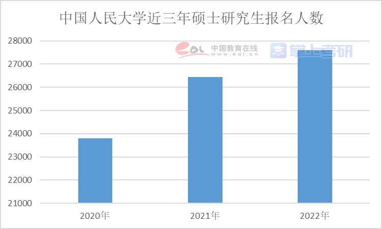 重磅《2022年全國研究生招生調查報告》已出，趕緊查看！