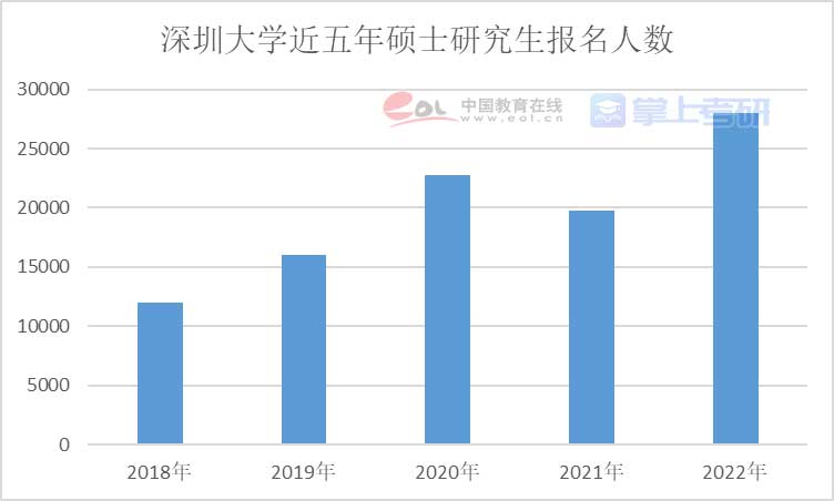 重磅《2022年全國研究生招生調查報告》已出，趕緊查看！