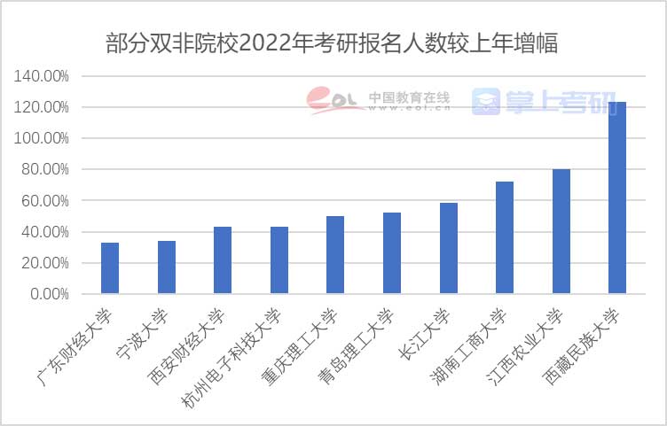 重磅《2022年全國研究生招生調查報告》已出，趕緊查看！