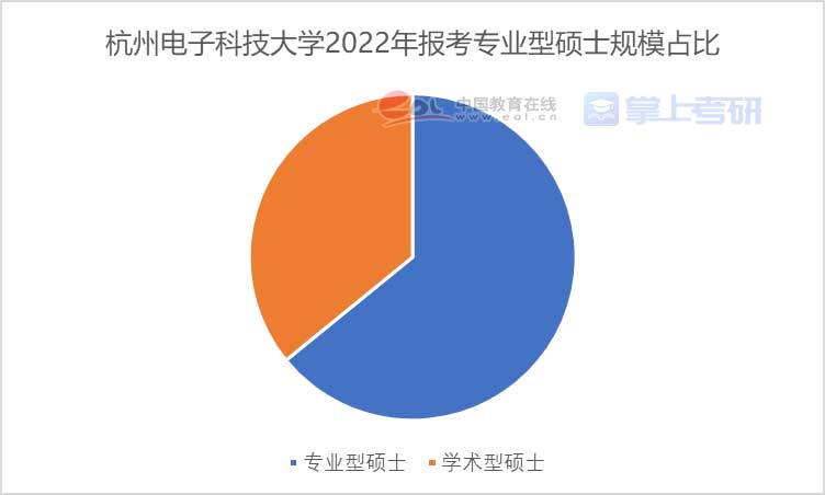 重磅《2022年全國研究生招生調查報告》已出，趕緊查看！