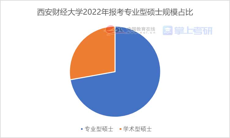 重磅《2022年全國研究生招生調查報告》已出，趕緊查看！