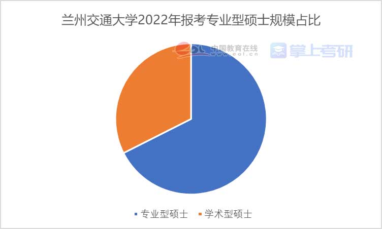 重磅《2022年全國研究生招生調查報告》已出，趕緊查看！