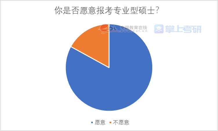 重磅《2022年全國研究生招生調查報告》已出，趕緊查看！