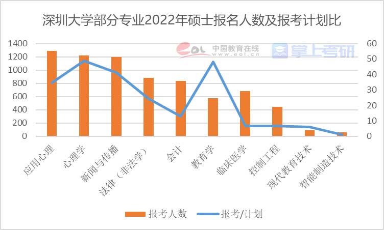 重磅《2022年全國研究生招生調查報告》已出，趕緊查看！