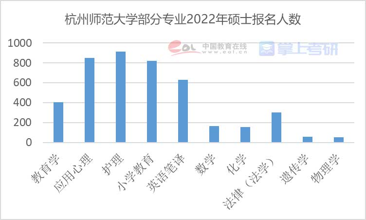 重磅《2022年全國研究生招生調查報告》已出，趕緊查看！