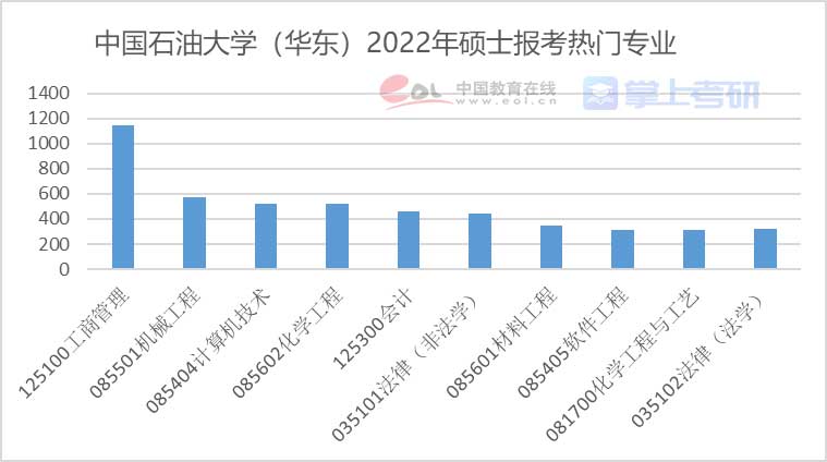 重磅《2022年全國研究生招生調查報告》已出，趕緊查看！