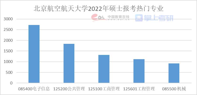 重磅《2022年全國研究生招生調查報告》已出，趕緊查看！