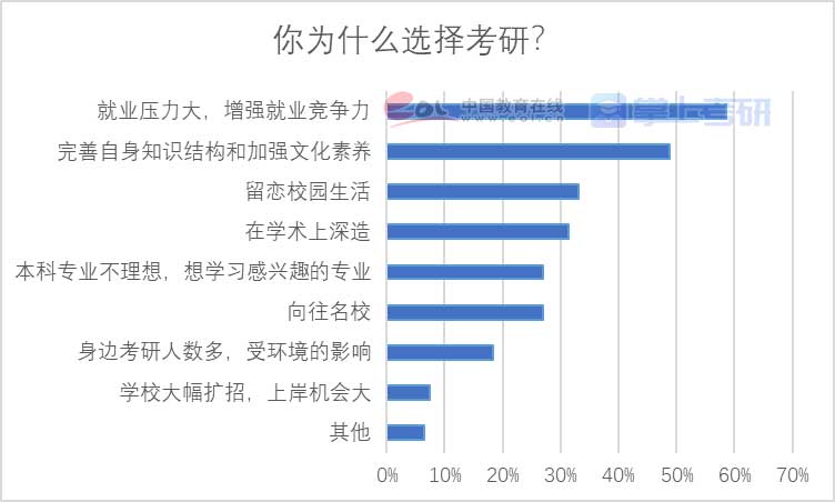 重磅《2022年全國研究生招生調查報告》已出，趕緊查看！