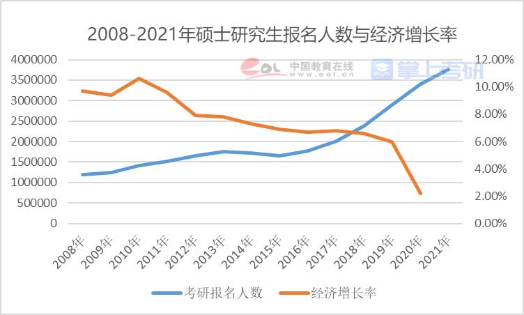 重磅《2022年全國研究生招生調查報告》已出，趕緊查看！