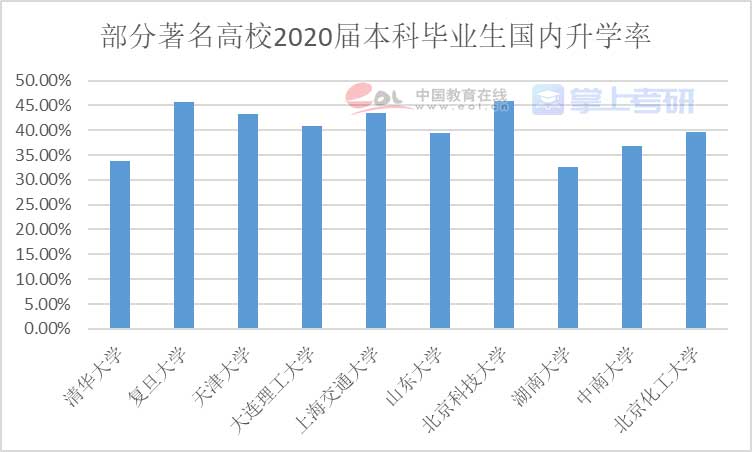 重磅《2022年全國研究生招生調查報告》已出，趕緊查看！