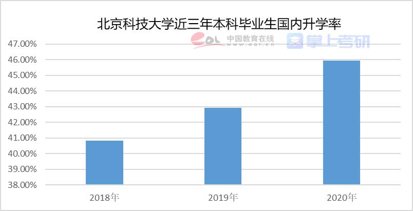 重磅《2022年全國研究生招生調查報告》已出，趕緊查看！