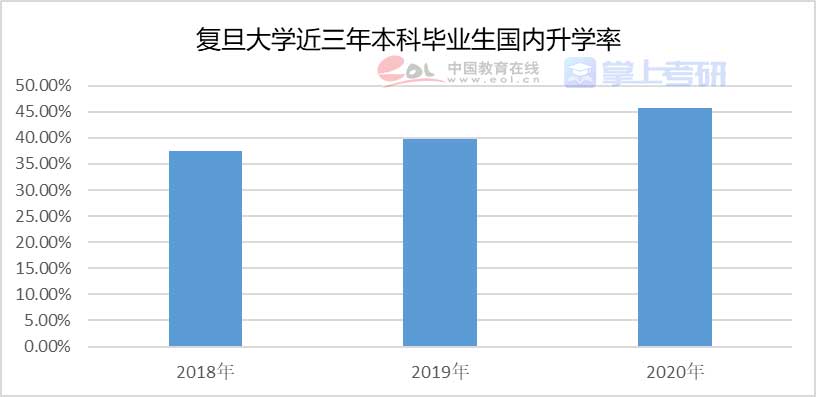 重磅《2022年全國研究生招生調查報告》已出，趕緊查看！