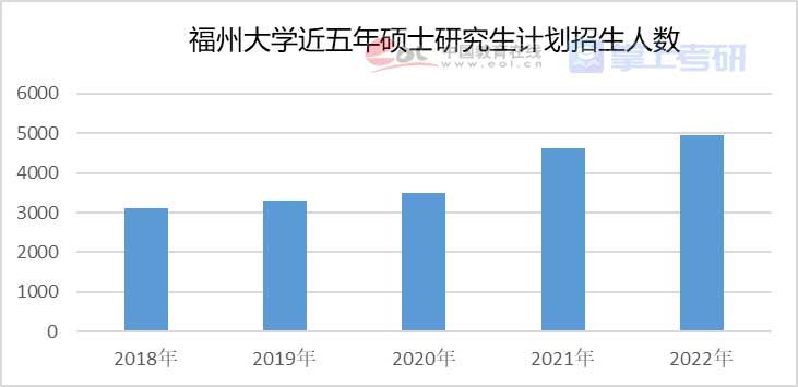 重磅《2022年全國研究生招生調查報告》已出，趕緊查看！