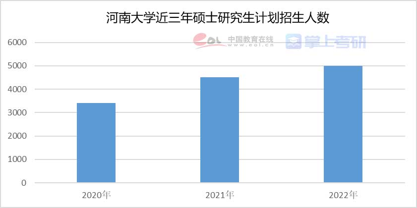 重磅《2022年全國研究生招生調查報告》已出，趕緊查看！