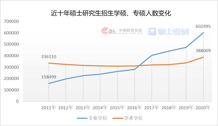 重磅《2022年全國研究生招生調查報告》已出，趕緊查看！