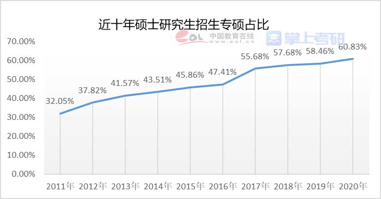 重磅《2022年全國研究生招生調查報告》已出，趕緊查看！