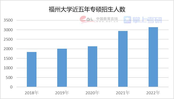 重磅《2022年全國研究生招生調查報告》已出，趕緊查看！