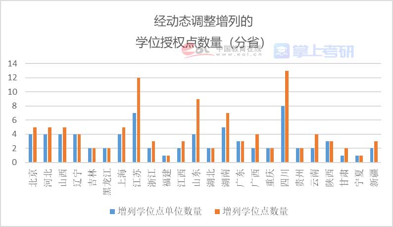 重磅《2022年全國研究生招生調查報告》已出，趕緊查看！