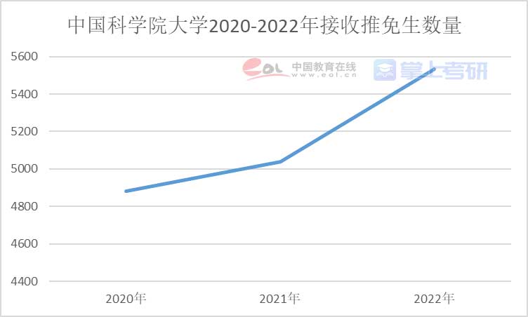 重磅《2022年全國研究生招生調查報告》已出，趕緊查看！