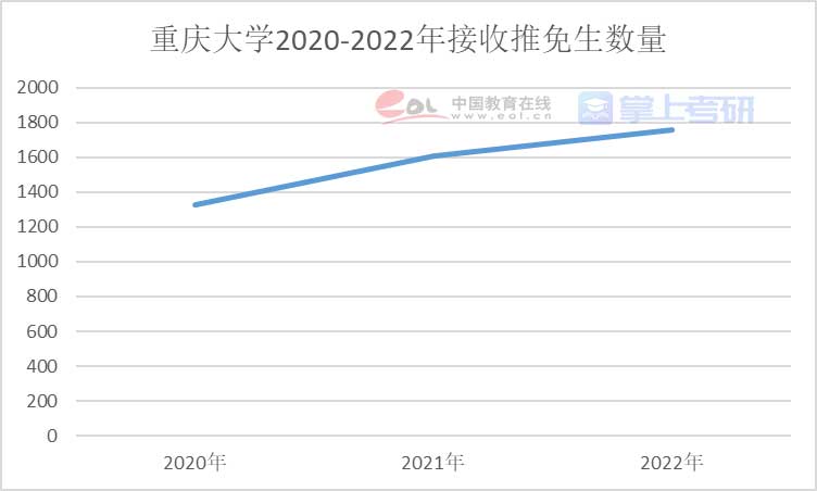 重磅《2022年全國研究生招生調查報告》已出，趕緊查看！