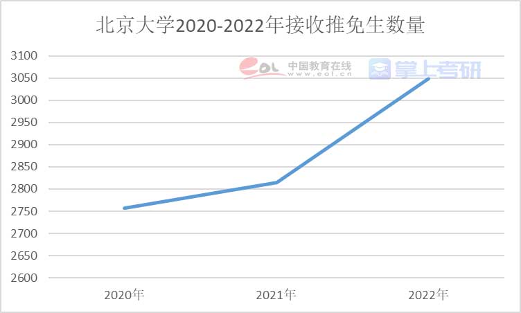 重磅《2022年全國研究生招生調查報告》已出，趕緊查看！