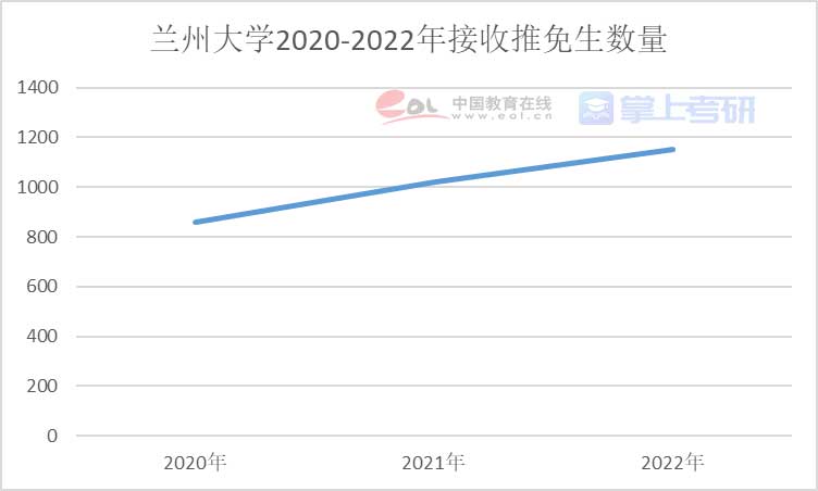 重磅《2022年全國研究生招生調查報告》已出，趕緊查看！