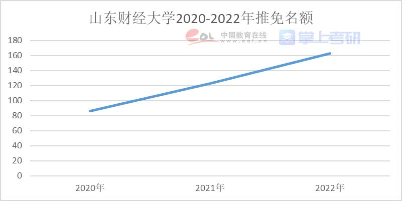 重磅《2022年全國研究生招生調查報告》已出，趕緊查看！