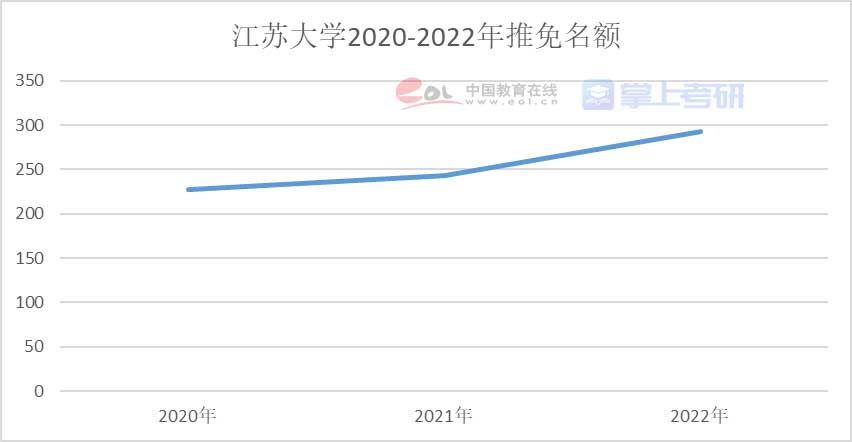 重磅《2022年全國研究生招生調查報告》已出，趕緊查看！