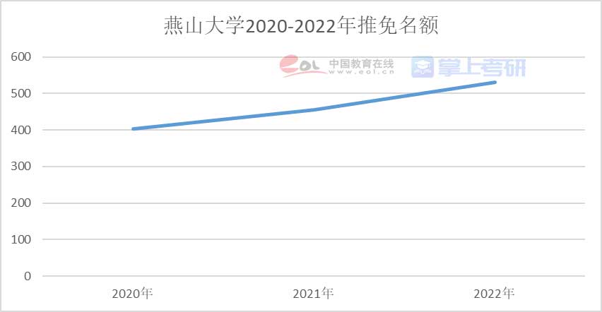 重磅《2022年全國研究生招生調查報告》已出，趕緊查看！