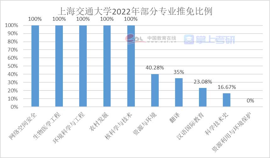 重磅《2022年全國研究生招生調查報告》已出，趕緊查看！