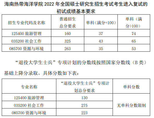 2022考研分數線:海南熱帶海洋學院2022年全國碩士研究生招生考試考生進入復試的初試成績基本要求