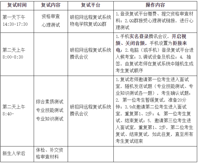 2022考研復(fù)試安排_復(fù)試時間_復(fù)試方式：黃岡師范學(xué)院物理與電信學(xué)院2022年教育碩士研究生招生復(fù)試工作細則