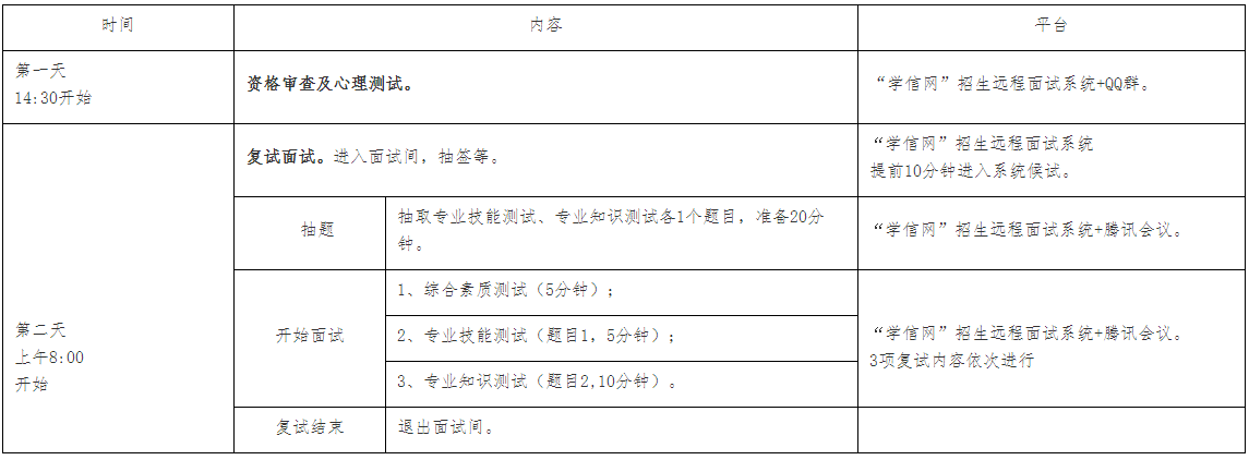 2022考研復試安排_復試時間_復試方式：黃岡師范學院生物與農業資源學院2022年教育碩士研究生招生復試錄取工作細則