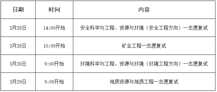 2022考研復試安排_復試時間_復試方式:關于公布西南科技大學環境與資源學院2022年碩士研究生一志愿考生復試事宜的通知