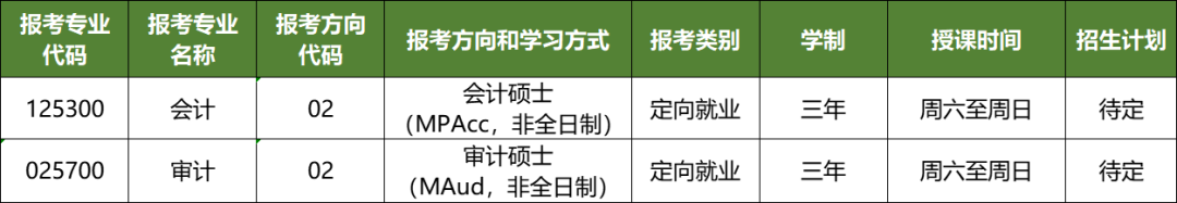 2023提前面試：中山大學管理學院2023年會計碩士（MPAcc，非全日制）、審計碩士（MAud，非全日制）提前面試安排