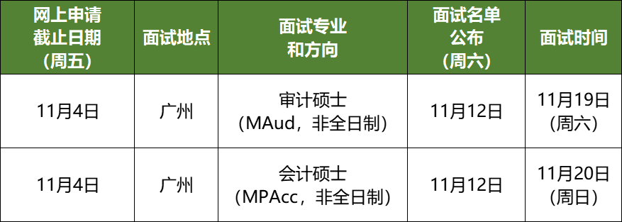 2023提前面試：中山大學管理學院2023年會計碩士（MPAcc，非全日制）、審計碩士（MAud，非全日制）提前面試安排