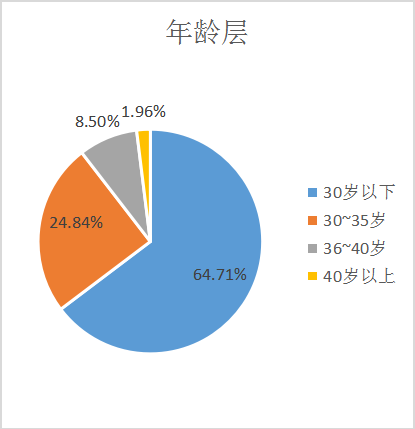 2023考研招生簡章：2023年廣東財經大學工商管理碩士（MBA）招生簡章