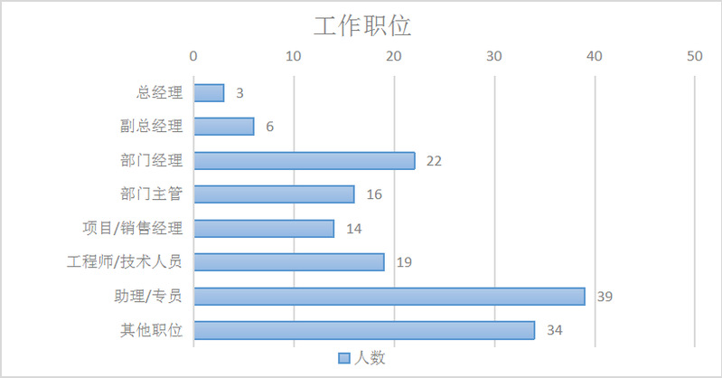 2023考研招生簡章：2023年廣東財經大學工商管理碩士（MBA）招生簡章