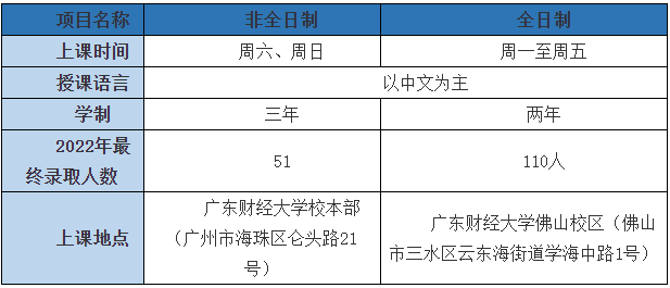 2023考研招生簡章：2023年廣東財經大學工商管理碩士（MBA）招生簡章