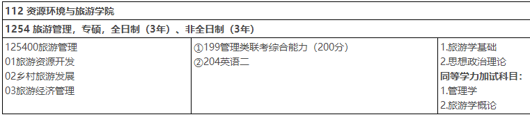 2023考研招生簡章：湖北文理學院MTA教育中心2023年旅游管理專業學位碩士研究生招生簡章