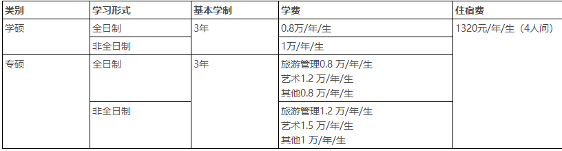 2023考研招生簡章：湖北文理學院MTA教育中心2023年旅游管理專業學位碩士研究生招生簡章