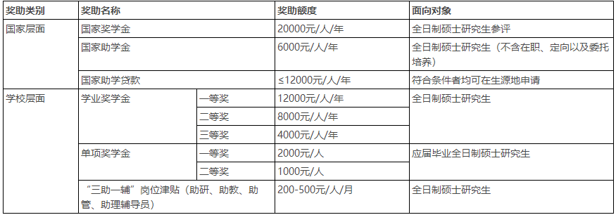 2023考研招生簡章：湖北文理學院MTA教育中心2023年旅游管理專業學位碩士研究生招生簡章