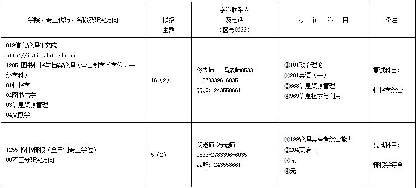 2023考研專業(yè)目錄：2023年山東理工大學(xué)信息管理研究院碩士研究生招生專業(yè)目錄