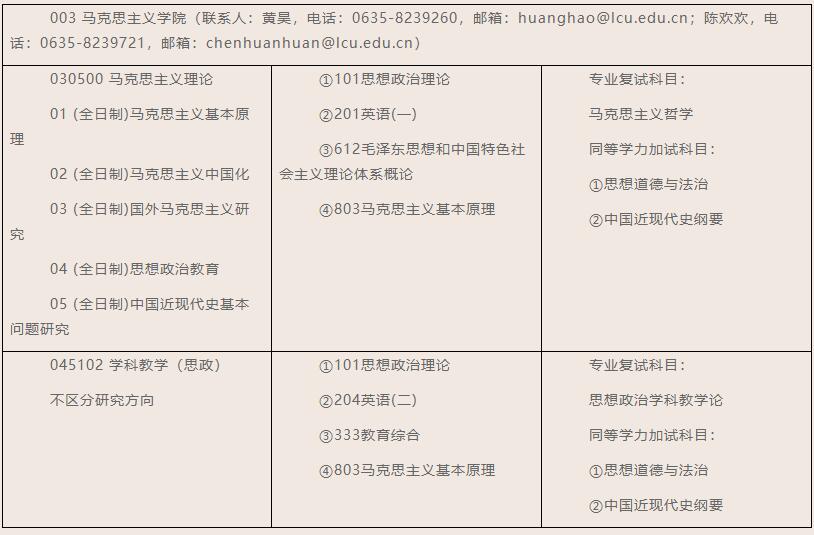 2023考研招生簡章：聊城大學馬克思主義學院2023年碩士研究生招生簡章