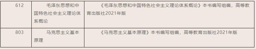 2023考研招生簡章：聊城大學馬克思主義學院2023年碩士研究生招生簡章