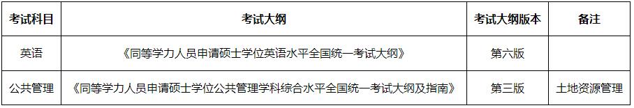 2023考研招生簡章：中國地質大學（武漢）2023年同等學力人員申請碩士學位招生簡章