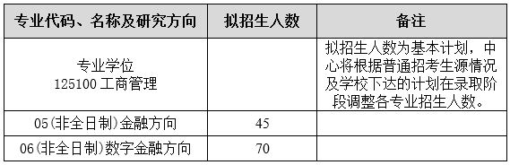 2023考研招生簡(jiǎn)章：西安交通大學(xué)2023年MBA招生簡(jiǎn)章