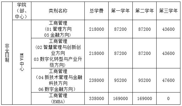 2023考研招生簡(jiǎn)章：西安交通大學(xué)2023年MBA招生簡(jiǎn)章