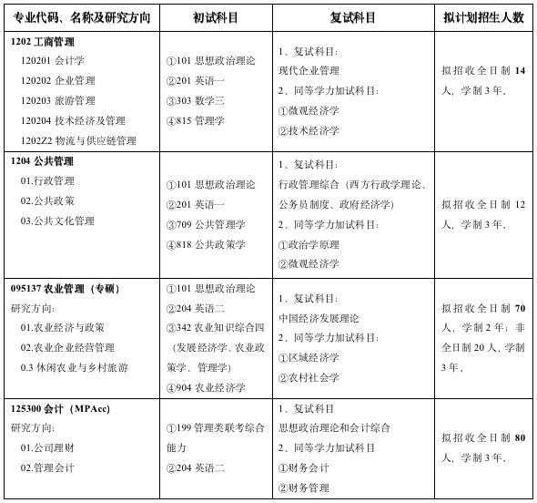 2023考研招生簡(jiǎn)章：2023年武漢輕工大學(xué)管理學(xué)院碩士研究生招生公告